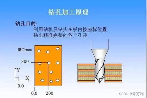 PCB生产工艺流程二 图形电镀工艺流程说明
